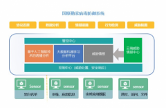 即使等保2.0要合规，也不能忽视勒索病毒防御