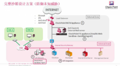 战疫情，Check Point免费提供智能远程