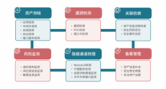 警惕“隐形”资产安全风险，暴露面安全梳理成为当务