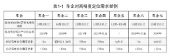 北斗高精度定位服务年内覆盖国家高速公路网，为自动驾驶“铺路”