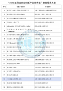 斗象科技PRS-NTA荣获CCIA“2020年中国网络安全创新产品优