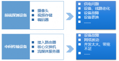弘度诊断系统“三高”性能对视频运维有什么“奇效”