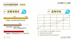 爱康菲：拒绝健康行业，就是在拒绝趋势！