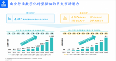 云启大咖论 如何用科技构建供应链金融SaaS新生态