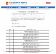 焦点福瑞达研发中心被认定为2021年“山东省企业技术中心”！