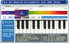 黑素真防蓝光眼镜入驻J-Mall杰猫商城，保护视网膜，实