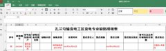 扎兰屯输变电工区：设备缺陷“云盘”管理  提高设备健康水平