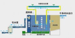 驭光益农团队在污水处理领域成果斐