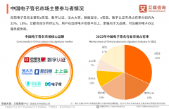 艾媒咨询发布2022中国电子签名行业报告，e签宝市占率第一再度领跑