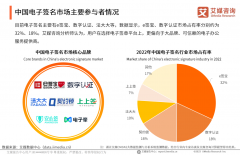 艾媒咨询发布2022中国电子签名行业报告，e签宝市占率