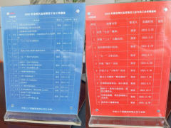 四公司沧州大运河项目用“红蓝清单”打造职工“温馨之家”