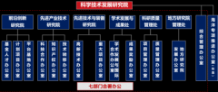 2022年中国高校转化榜|上海交通大学转化经验分享