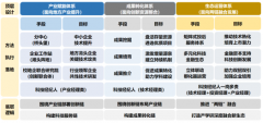 2022年中国高校转化榜|西安交通大学转化经验分享