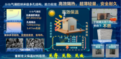 华北理工大学创新团队成功研发新型气凝胶保温涂料